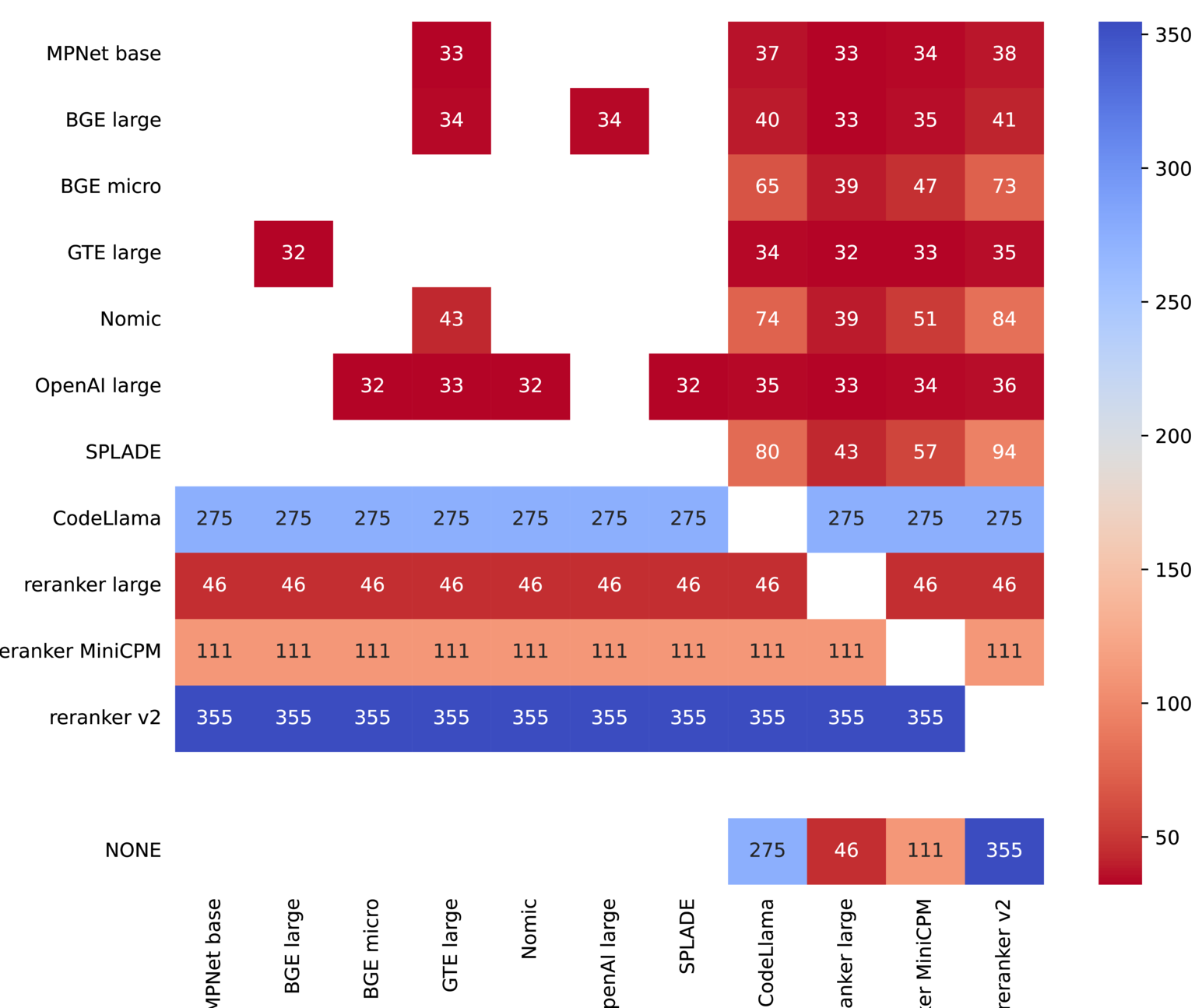 annealing results plot for code search project