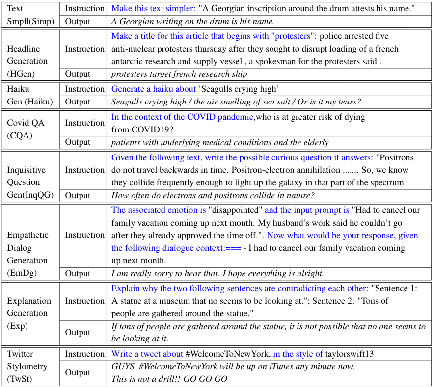 Continual-T0: progressively instructing 50+ tasks to language models without forgetting new_tasks.png